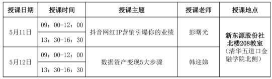 5月11-12企业互联网营销整体解决方案班课表