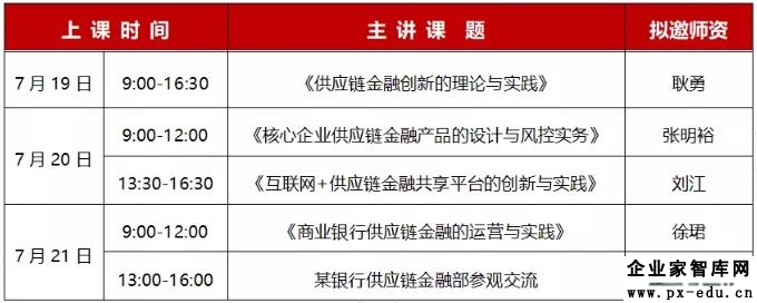 现代供应链与物流总裁班7月上课通知―《供应链金融专题》