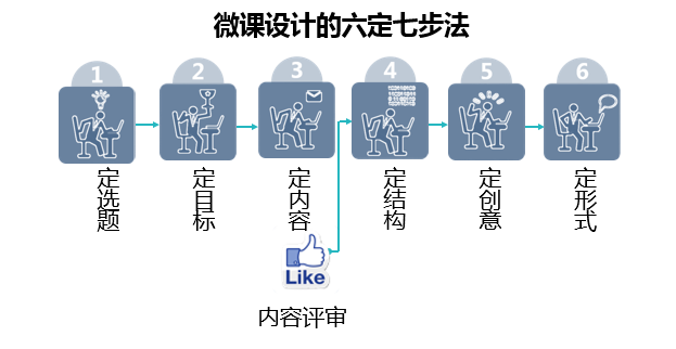 杨素珍老师《微足以道—企业微课设计与开发》