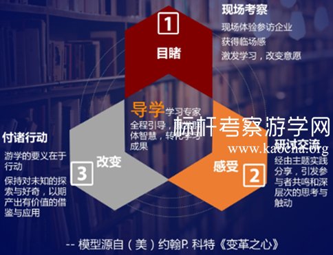 TCL总部游学参访