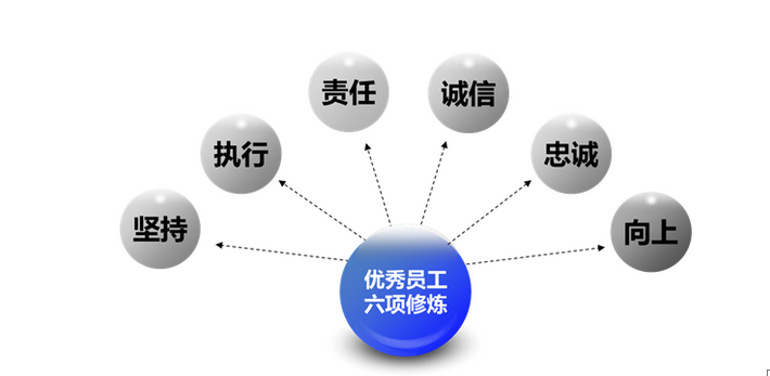 刘亚洲导师为“中国联通苏州分公司”中基层做系统培训