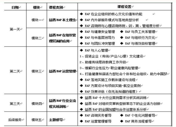 甘肃EAP职业健康心理学实践活动报道