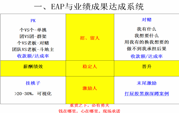 河北省企业家协会《心理学在组织中的应用》高级培训班顺利举办！