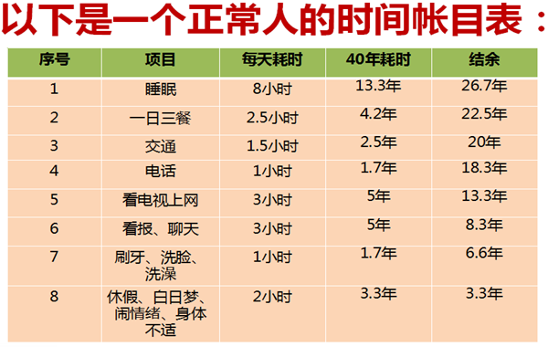 上海某体育文化股份《高效时间管理》顺利结束！