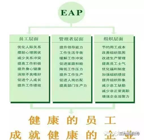 上海尊心教育益西EAP对企业的作用好处.jpg