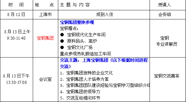 赴上海参观学习精益标杆工厂人力资源管理高级研修班