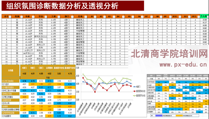 解读演练华为 自我批判法