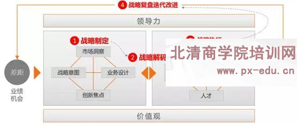 客户驱动的战略制定和执行机制