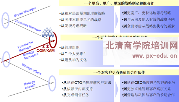 领导梯队——觉察与转身