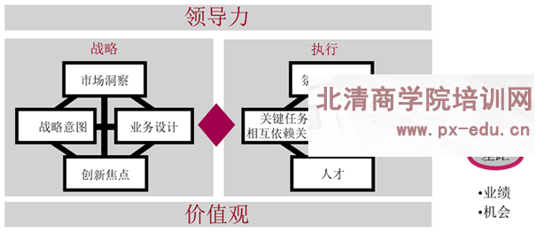 业务领先模型(BLM模型)课程大纲 业务领先模型(BLM模型)课程大纲
