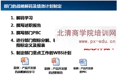 部门的战略解码及绩效计划制定