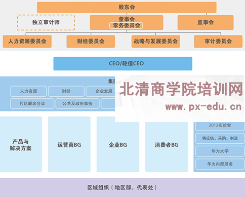 解密：华为基本法——华为总结成功的经验