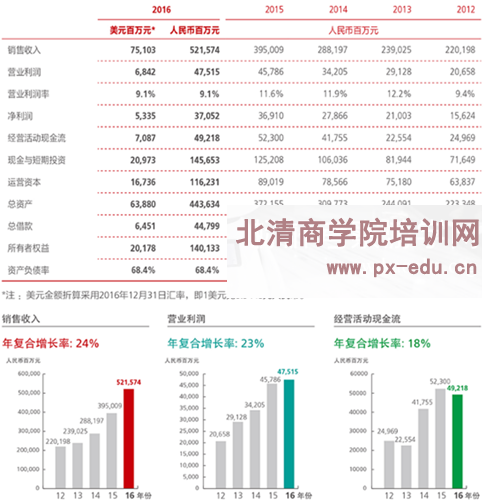 解密华为大客户狼性行销